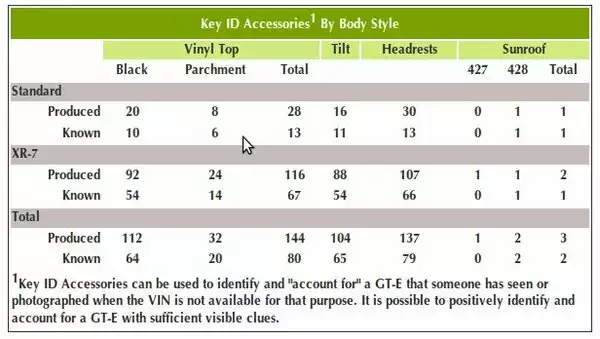 Key ID Accessories by Body Style